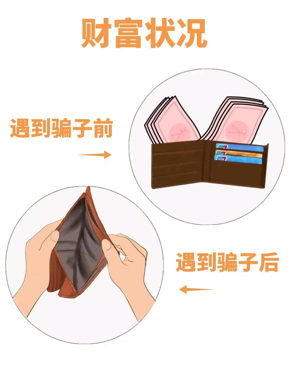 警惕“虚假投资理财诈骗”，小心一夜暴“负”！